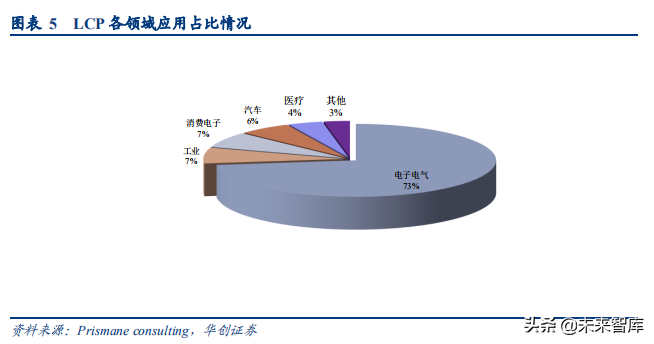 LCP行业深度研究报告：扼住5G咽喉的关键材料