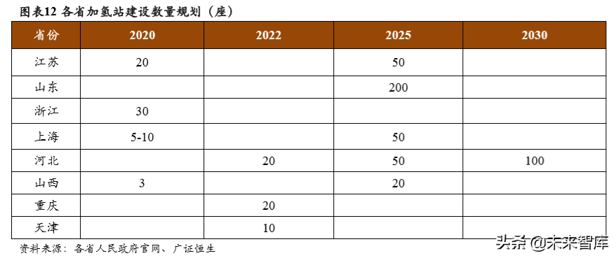 氢能源产业专题报告：氢能产业政策分析