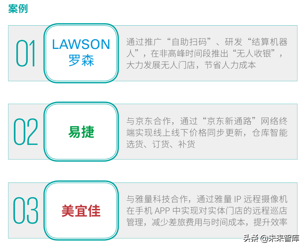 德勤2019年中国便利店发展报告