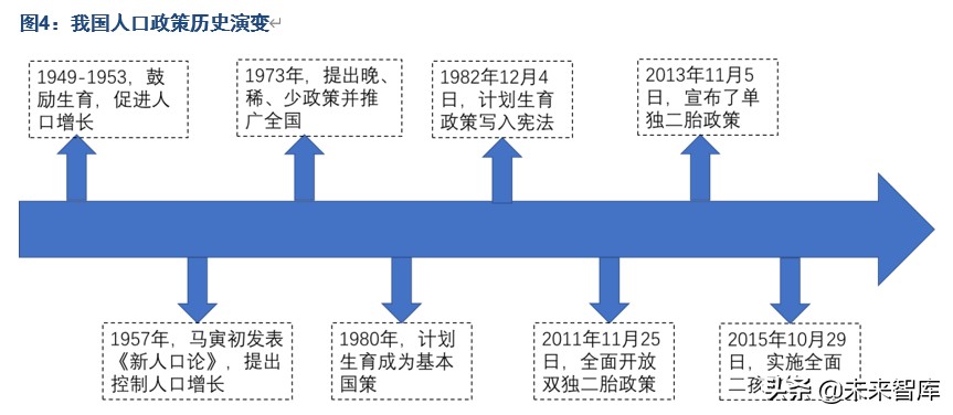 人口商機洞察：“少子化”現象對相關產業意味著什么