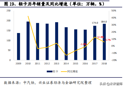 2020年汽车行业全面回顾与展望及投资机会分析