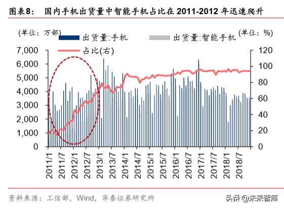 智能网联汽车行业专题报告：科技风口，智能网联