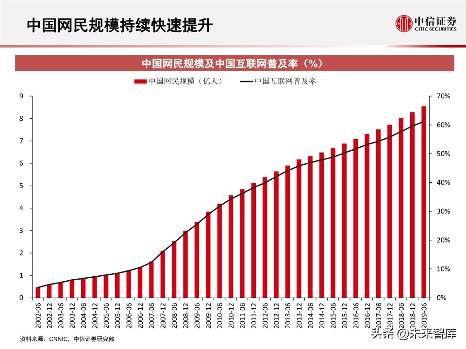 2020全球数据中心IDC产业展望