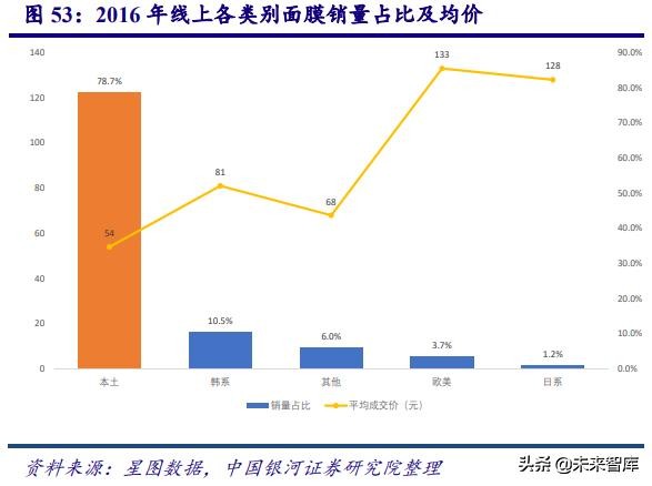 深度剖析中国化妆品行业高速发展之道