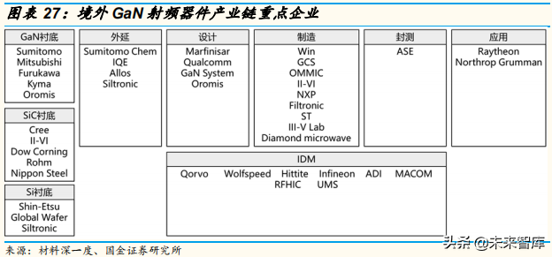 5G产业链：射频功率放大器行业专题研究