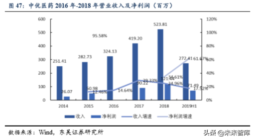 医疗器械行业专题之鱼跃医疗深度解析