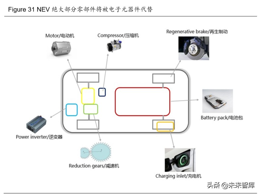 半导体行业专题报告：从新基建与消费电子看第三代半导体材料