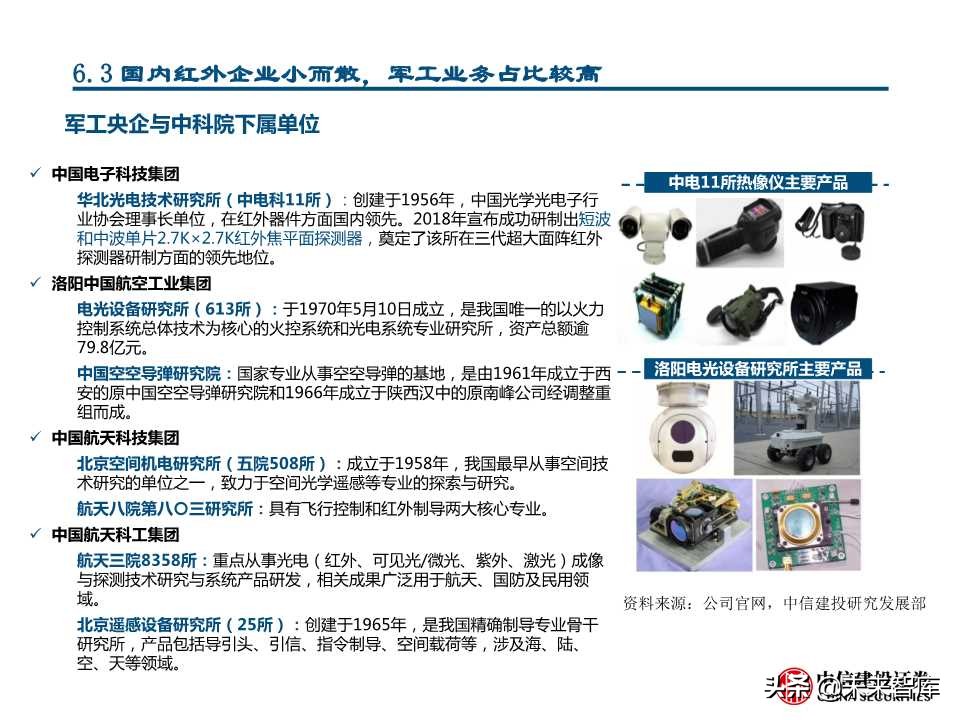 国产替代专题研究：连接器、碳纤维、红外探测器（88页PPT）