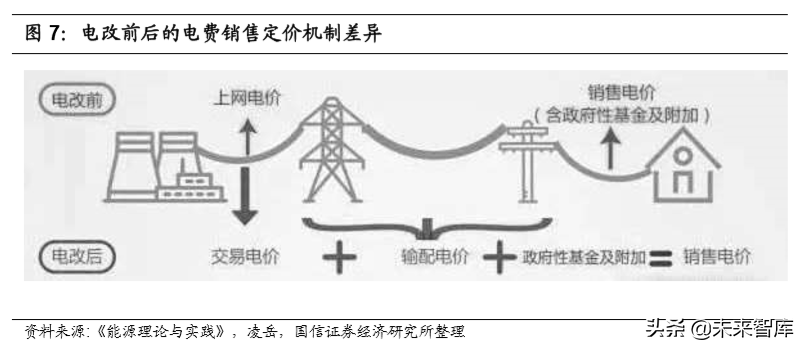 泛在电力物联网专题报告：智能终端先行布局