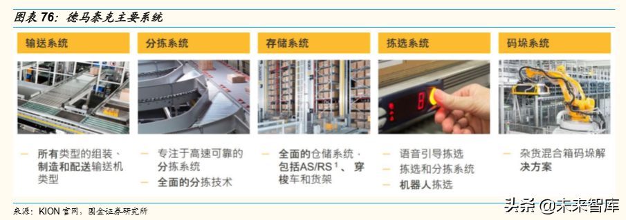 潍柴动力深度解析：重卡产业链、智能物流、燃料电池
