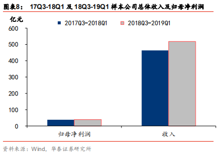 智能制造行业深度研究：结构重塑，挑战与机遇