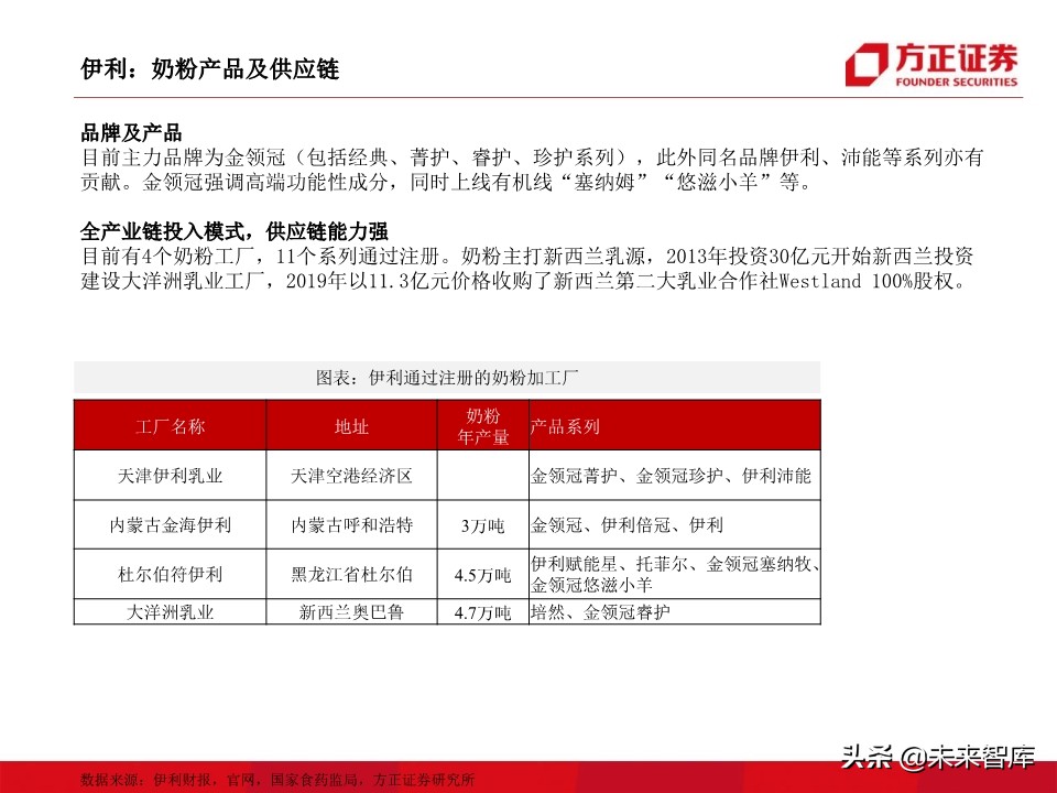 母婴奶粉行业深度研究：奶粉品牌二十年沉浮录（93页）