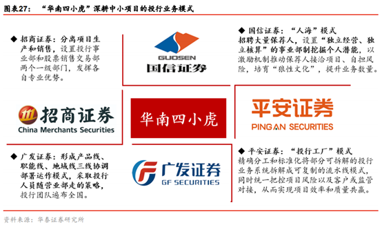 投行新模式研究：從科創板改革看投行新模式崛起