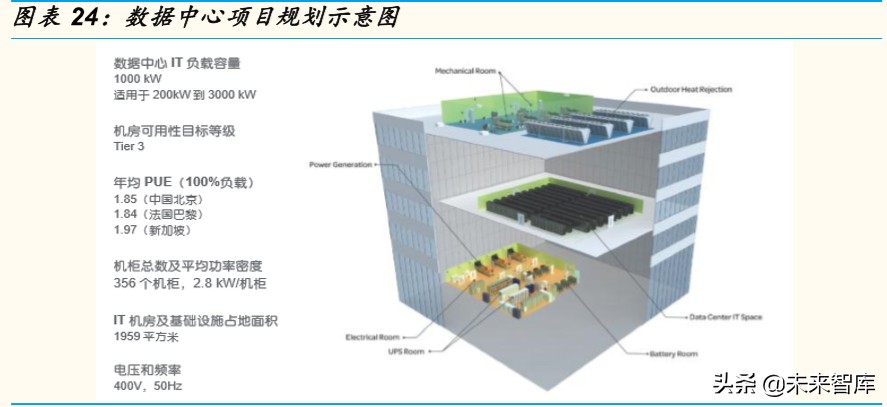 IDC行业专题报告：钢厂IDC，新势力崛起搅动IDC行业