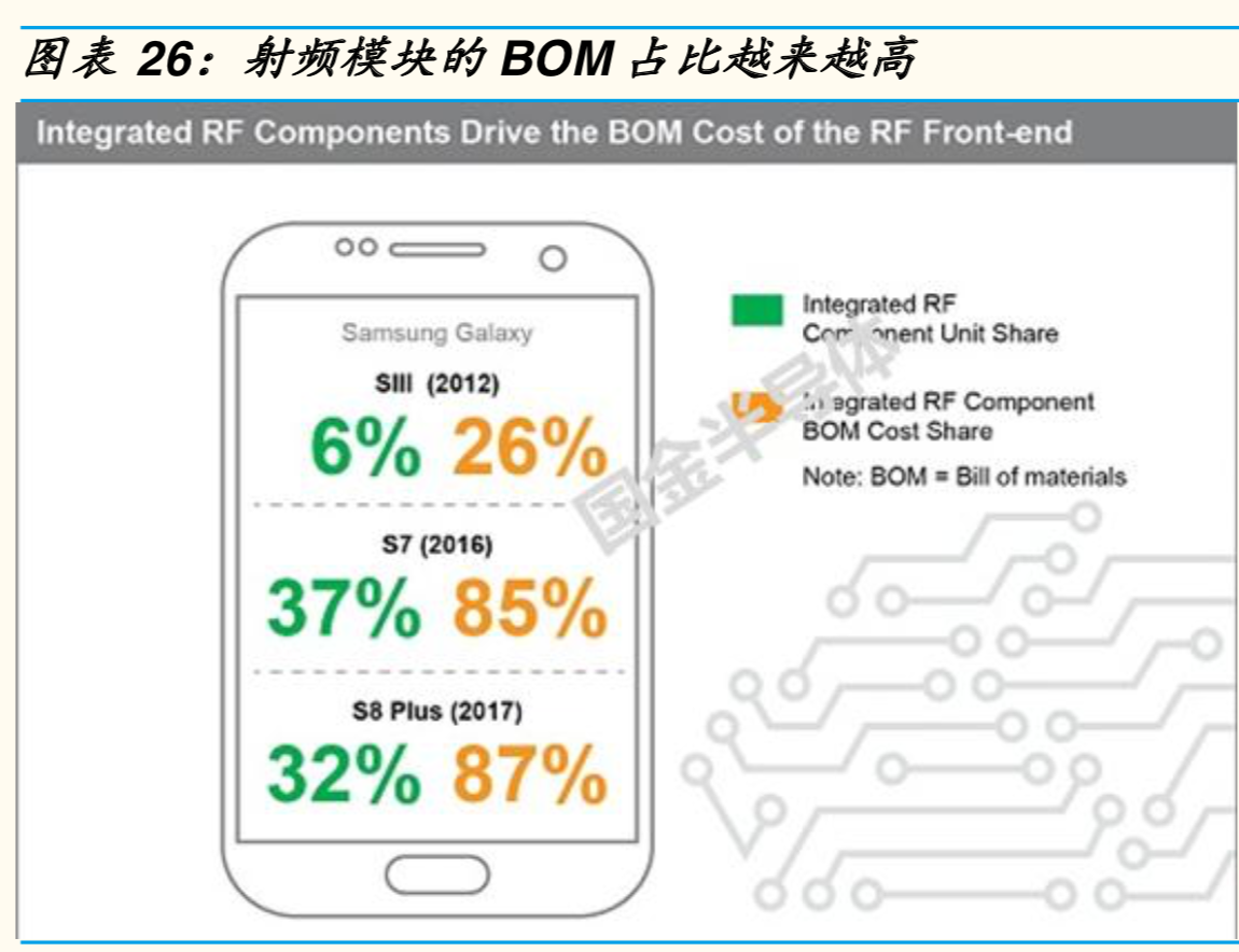 5G射频前端专题报告：机会、空间与竞争格局分析