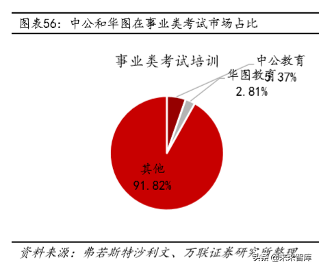 教育行业深度研究：政策、规模、竞争格局