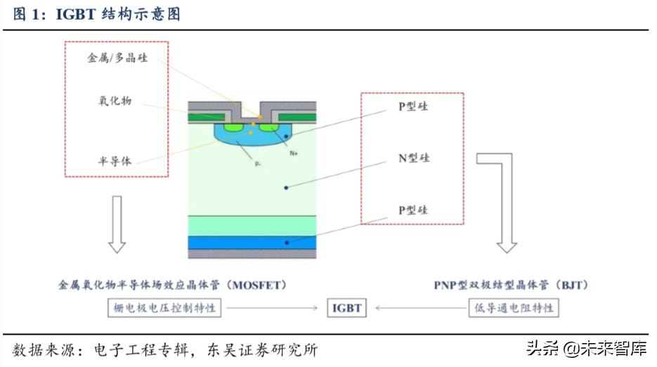 功率半导体专题报告：功率半导体高地，IGBT国产新机遇