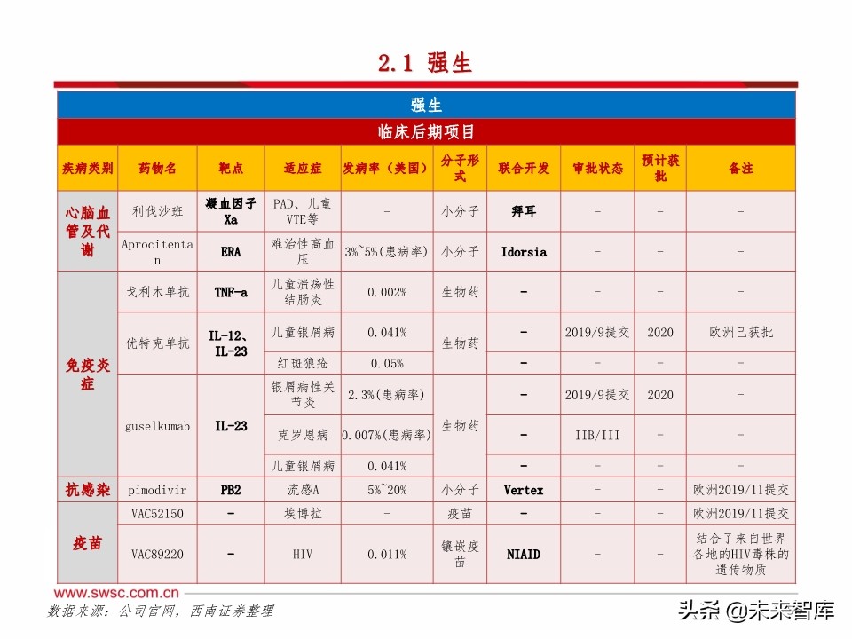 医药行业研发趋势研究：肿瘤和免疫协同，短期PD-1，长期双抗