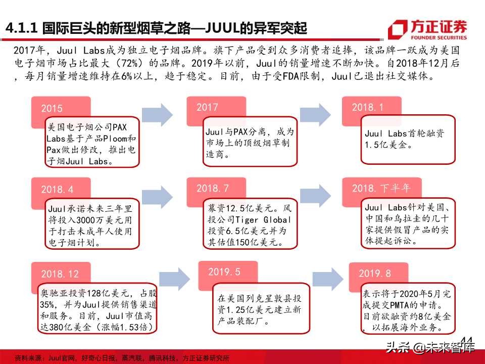 电子烟全球主要市场发展状况大盘点