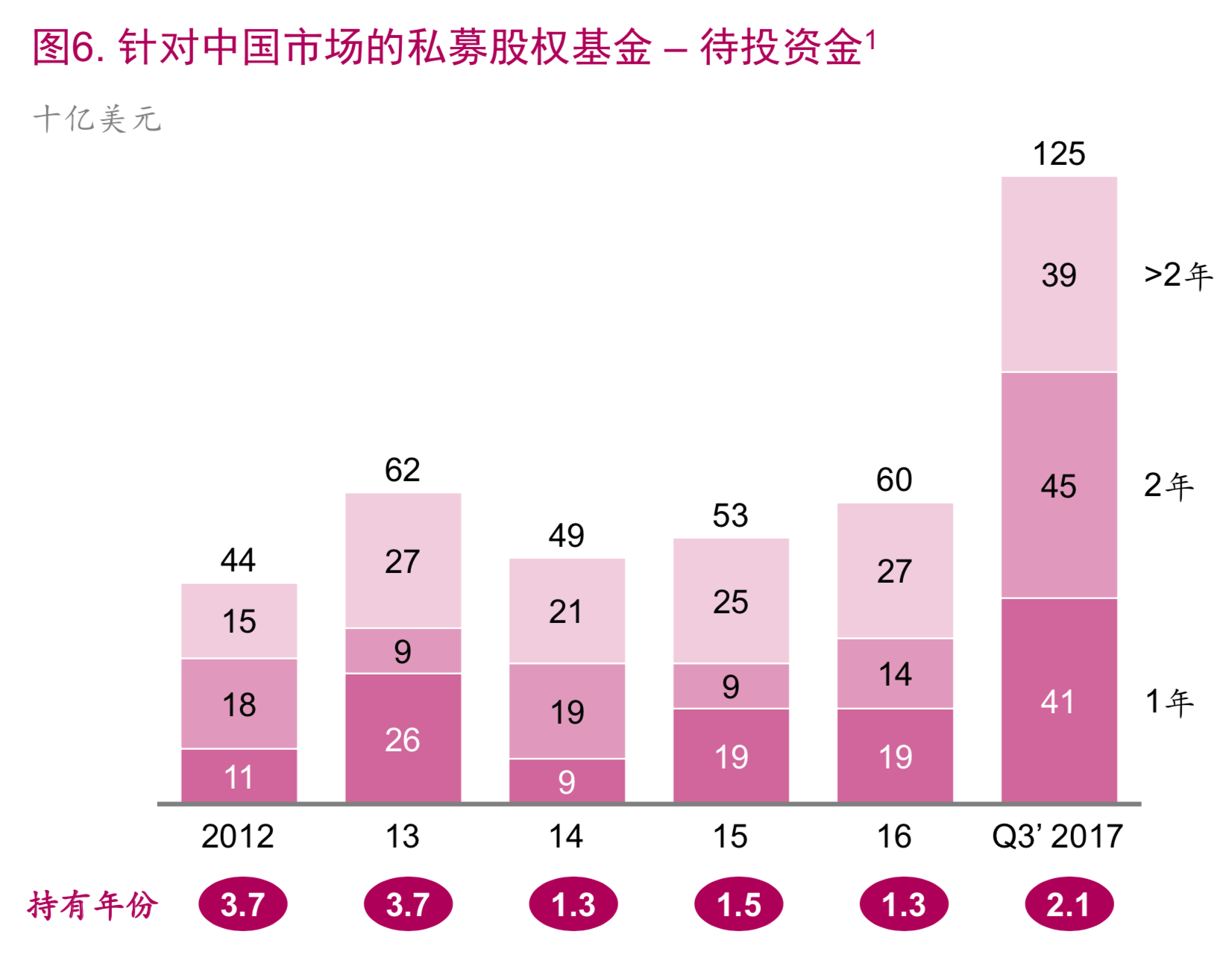 麦肯锡顶级投资机构的成功之道（148页）