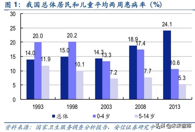 儿科药专题报告：小药丸大市场，未来或将重磅频出，群星璀璨