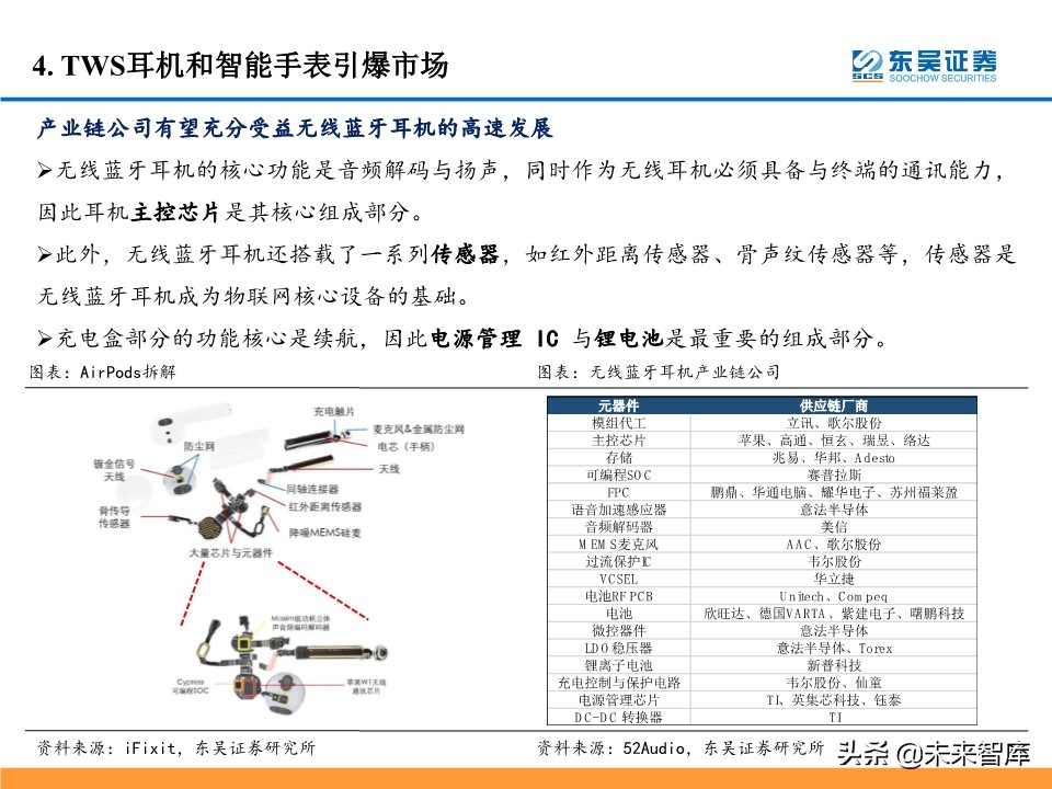 5G产业链投资机会大盘点：5G风来，百花齐开（99页）
