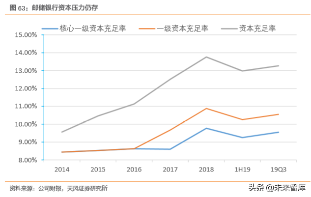 邮储银行深度解析：资产质量优异，深耕县域的零售大行