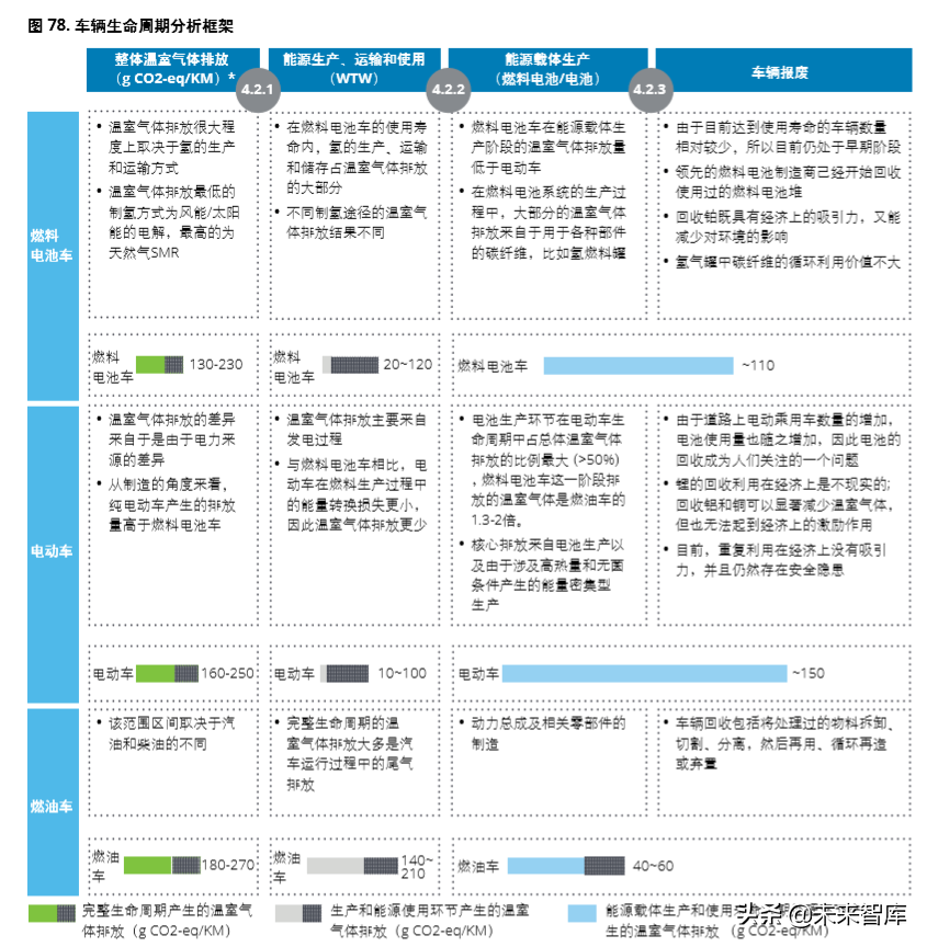 德勤氢能源及燃料电池交通解决方案白皮书（104页）