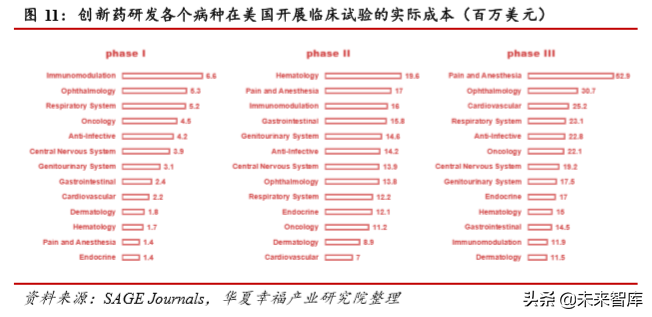 医药行业深度研究：科创板助力创新药企加快崛起