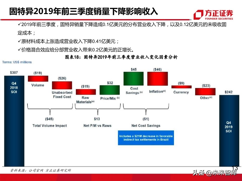 轮胎行业深度报告：轮胎企业盈利为何大幅分化？