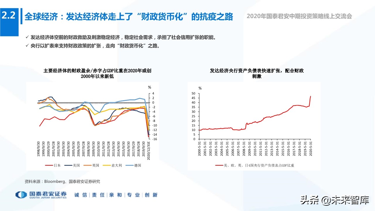 2020年下半年全球宏观经济展望：“脱钩”时代，风景这边独好