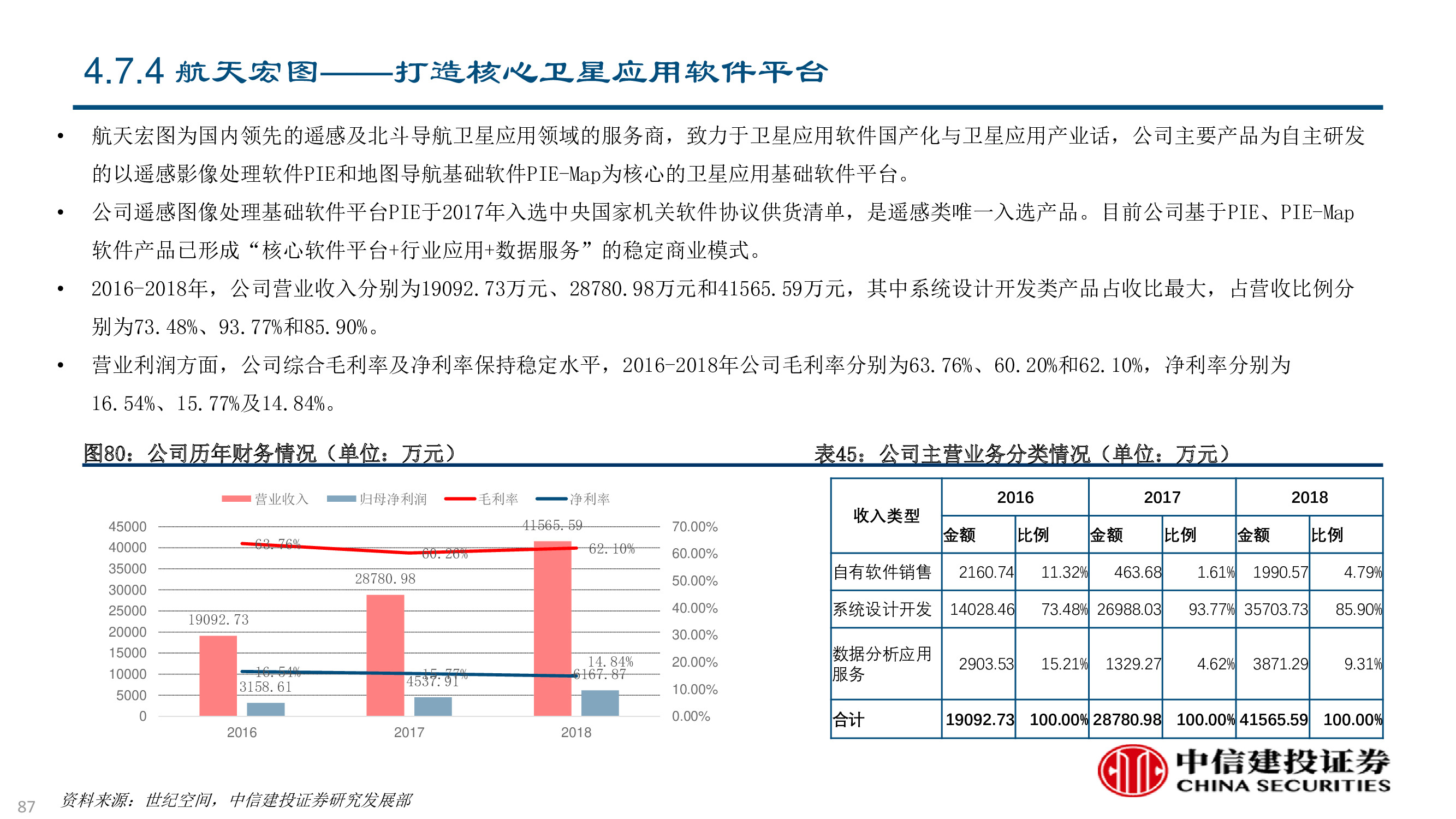 卫星及卫星通讯、导航、遥感技术与行业深度研究（92页PPT）