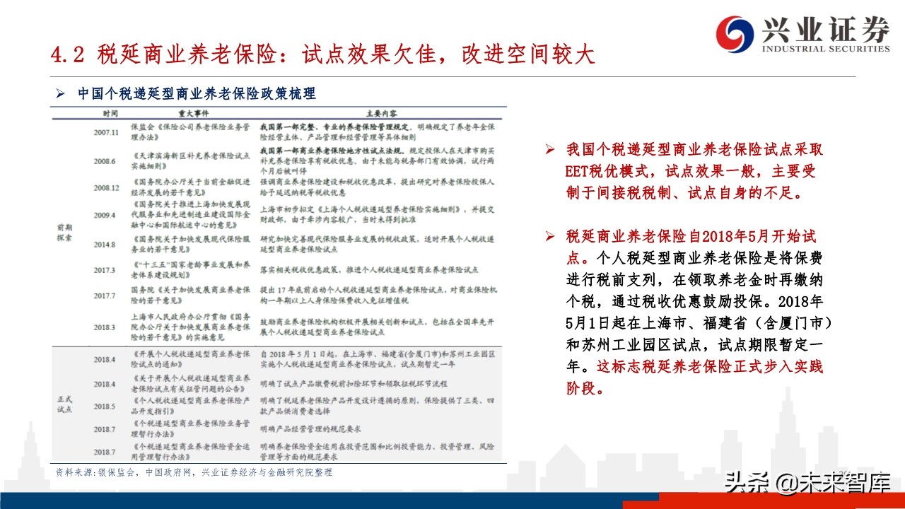 中国养老体系研究：三支柱养老体系及资产配置研究