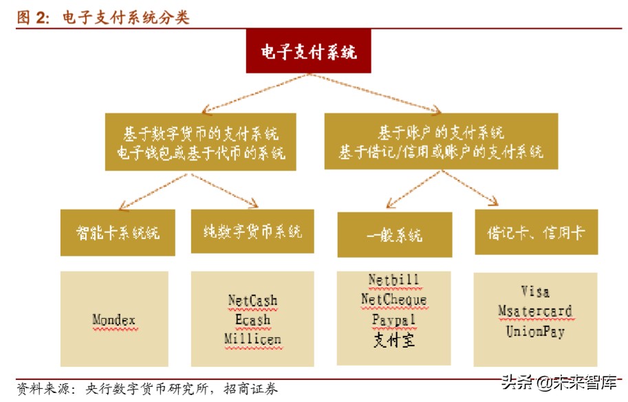 数字货币专题报告：全球央行加速布局，数字货币呼之欲出