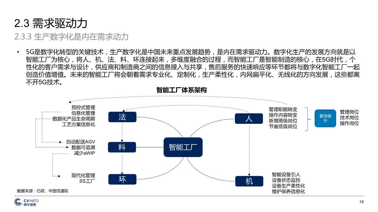 中国5G产业发展与投资分析报告2019
