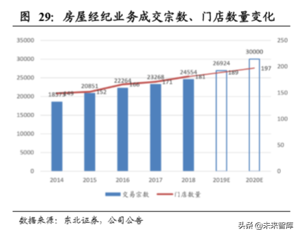 房产经纪行业专题报告：物业管理、房屋经纪的融合探讨