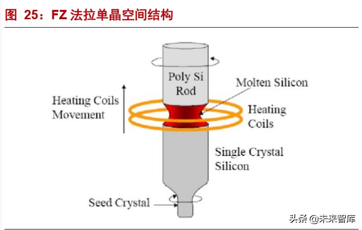 半导体材料深度报告：硅片投资宝典