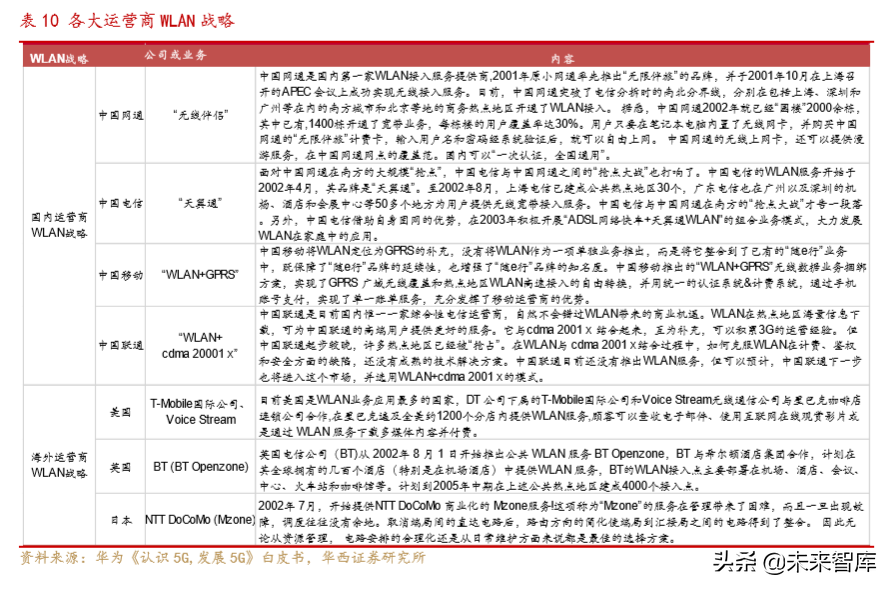 通信行业深度报告：Wi-Fi6同步5G启航，共享万物互联时代盛宴