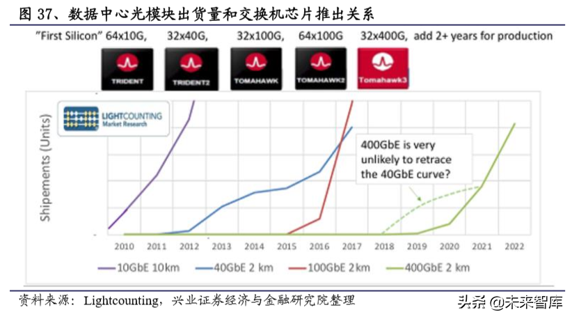 电子产业链之覆铜板行业深度研究