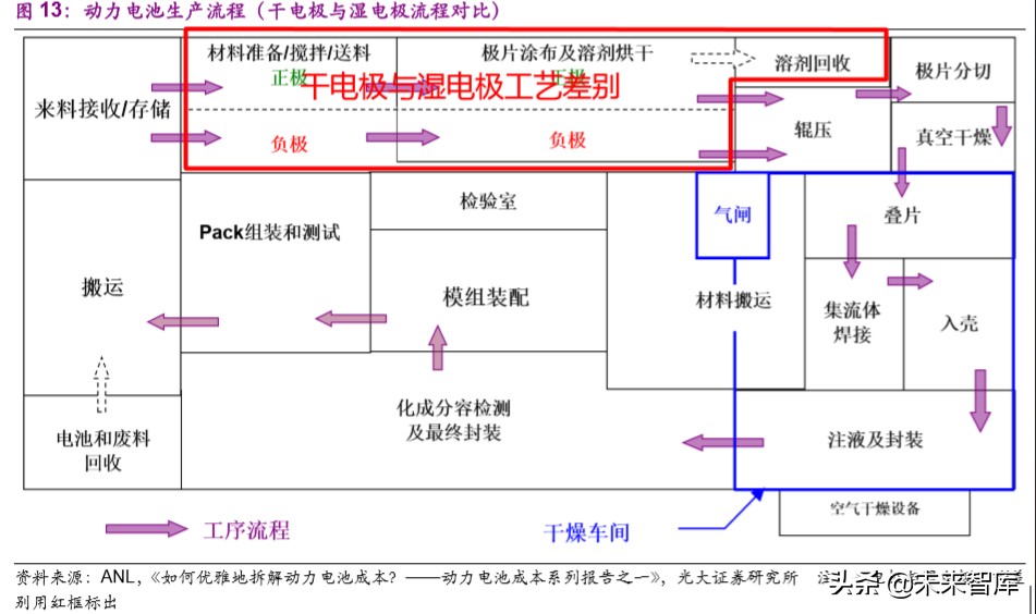 新能源汽车行业观察：Maxwell能为Tesla带来什么？