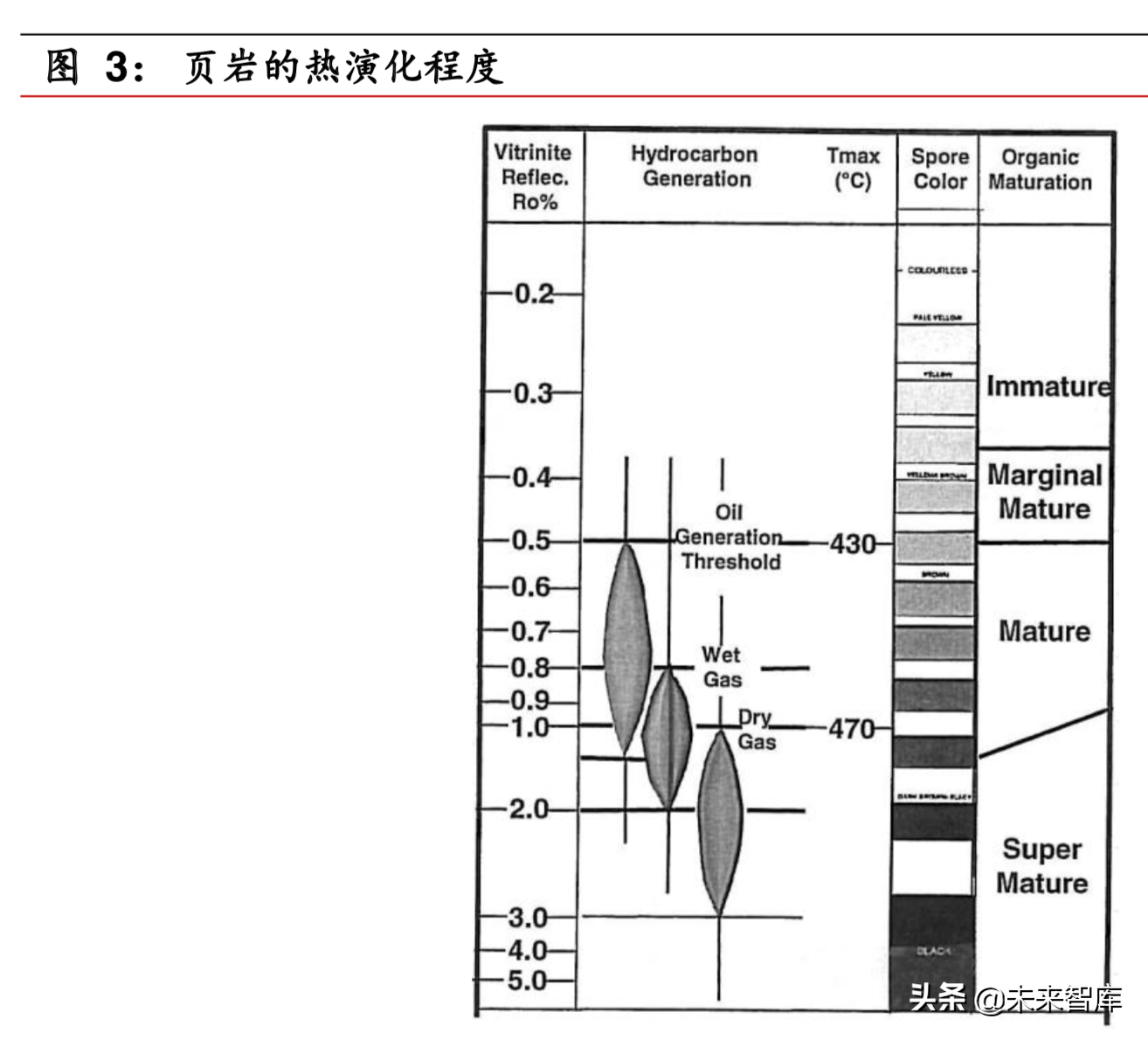 石油化工专题之页岩油气行业深度报告