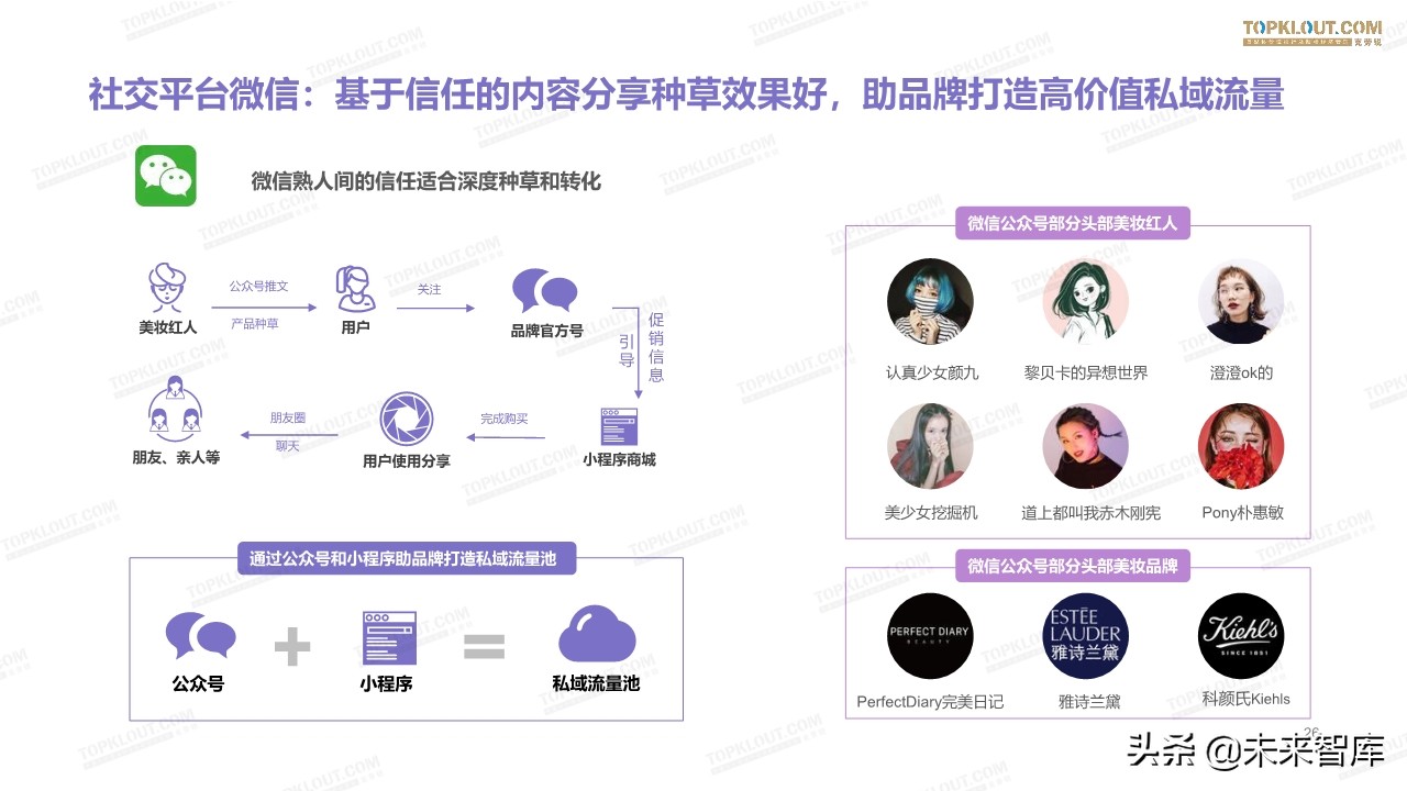 2019美妆红人营销报告