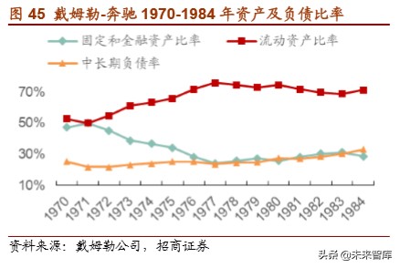 戴姆勒深度剖析：汽车行业的先驱，跨越世纪的高端（94页）上篇