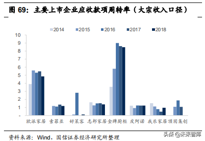 定制家居行业专题报告：竞争格局与渠道创新