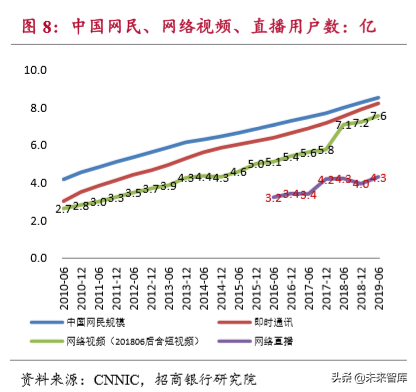 流媒体行业深度报告：用户见顶、头部集中和深耕变现