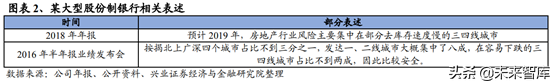 房地产行业研究：一二线与三四线城市变化趋势分析