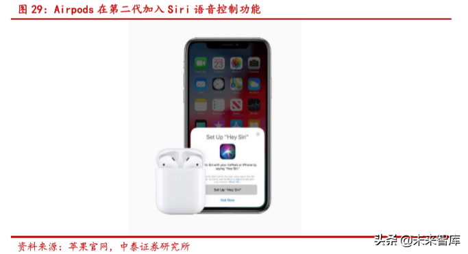 无线耳机TWS的生态、方向与产业链分析