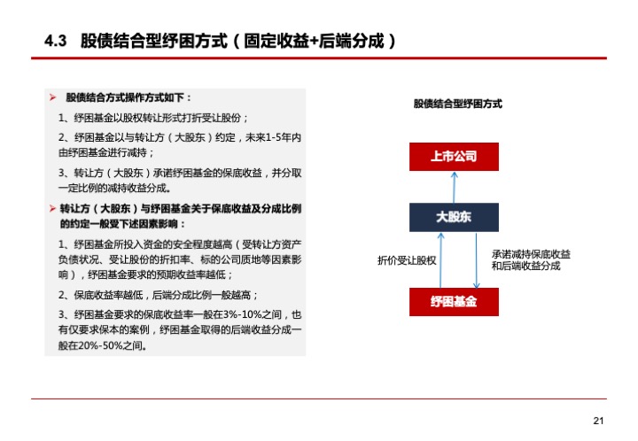 上市公司融資紓困的模式與要點