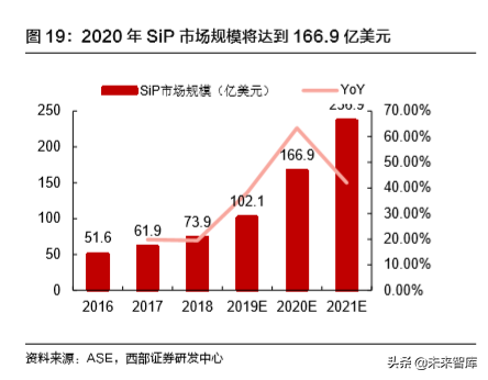 TWS耳机行业深度报告：一文看懂TWS耳机产业链奥秘