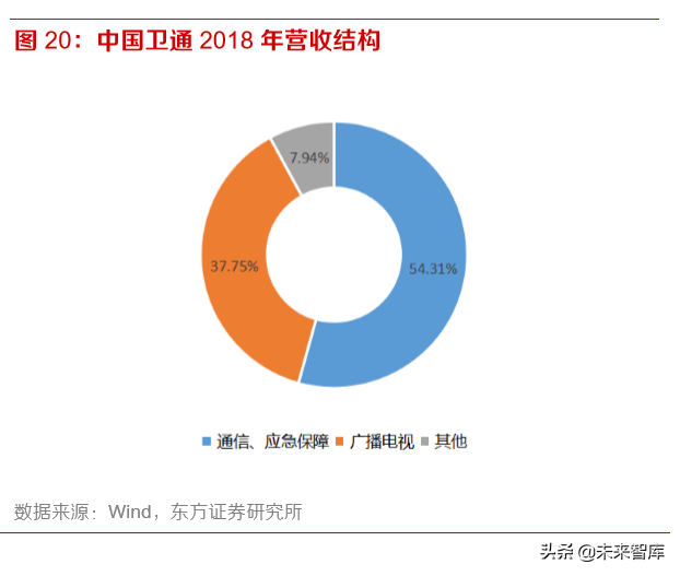 卫星通信行业深度报告：天地一体无限沟通